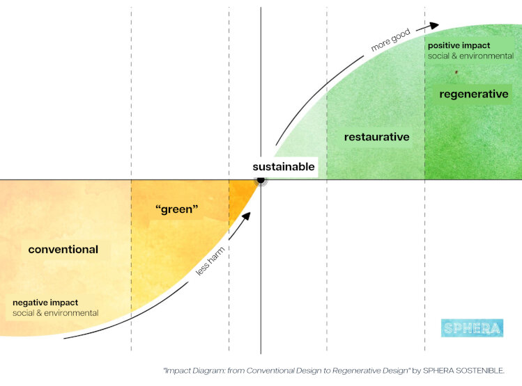 Transforming the mindset